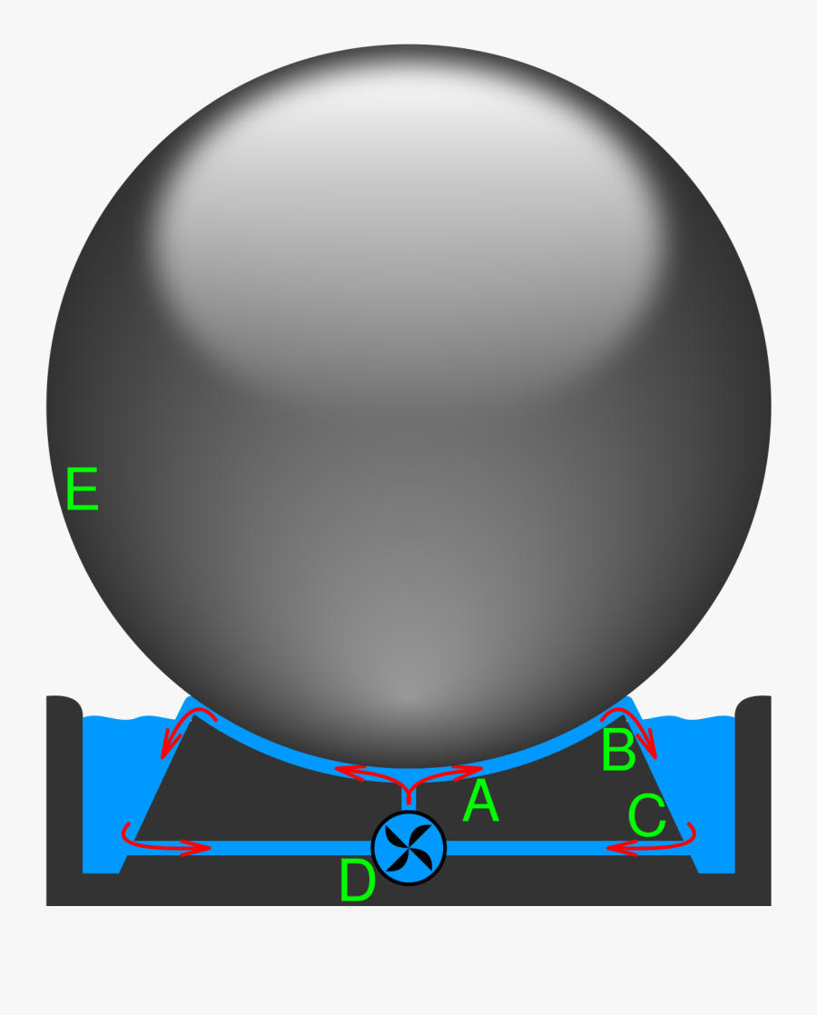 Kugel Ball Fountain, Transparent Clipart