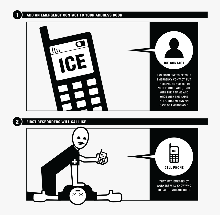 Program In Case Of Emergency Numbers Into All Family, Transparent Clipart