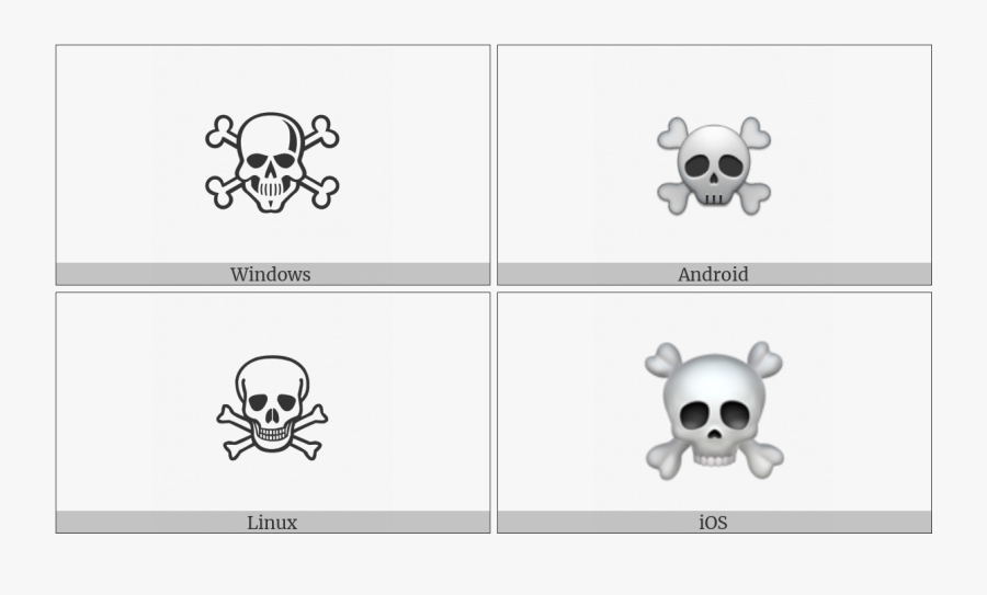 Skull And Crossbones On Various Operating Systems - End Of Ayah Symbol, Transparent Clipart