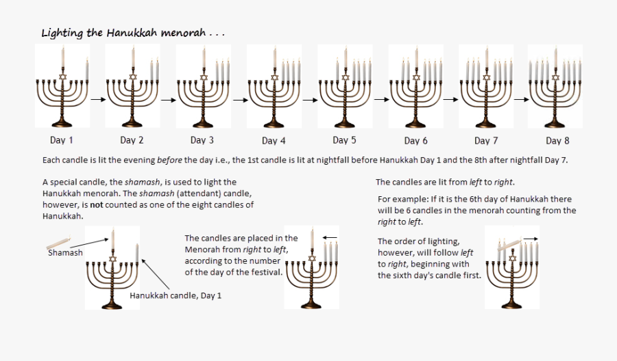 Hanukkah 2018 Blessings - Alcoholic Beverage, Transparent Clipart