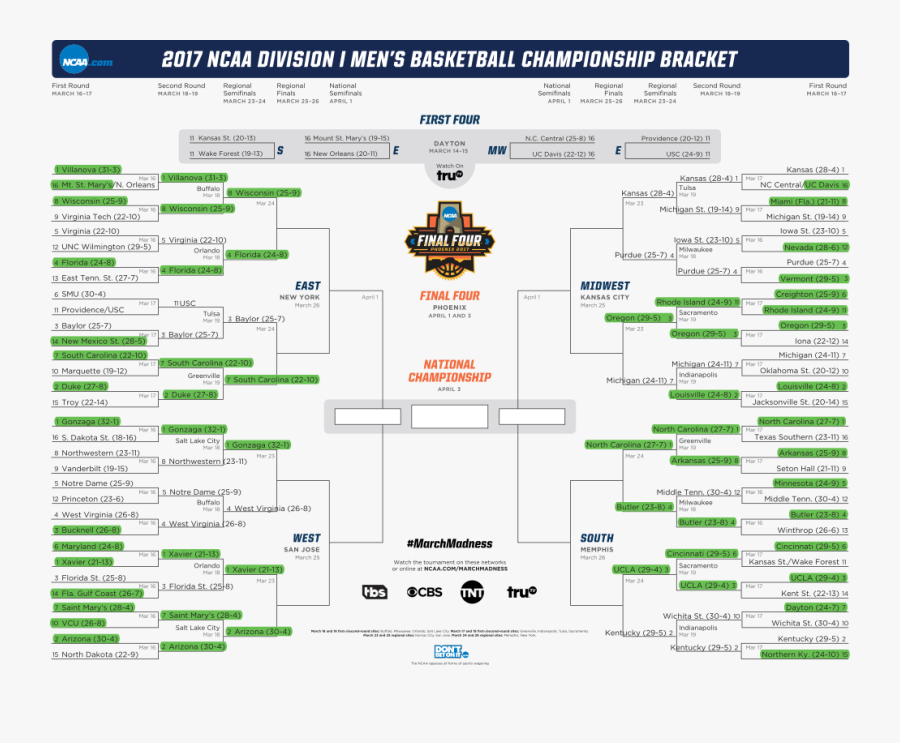 Transparent Round 2 Png - Printable 2019 Ncaa Bracket, Transparent Clipart