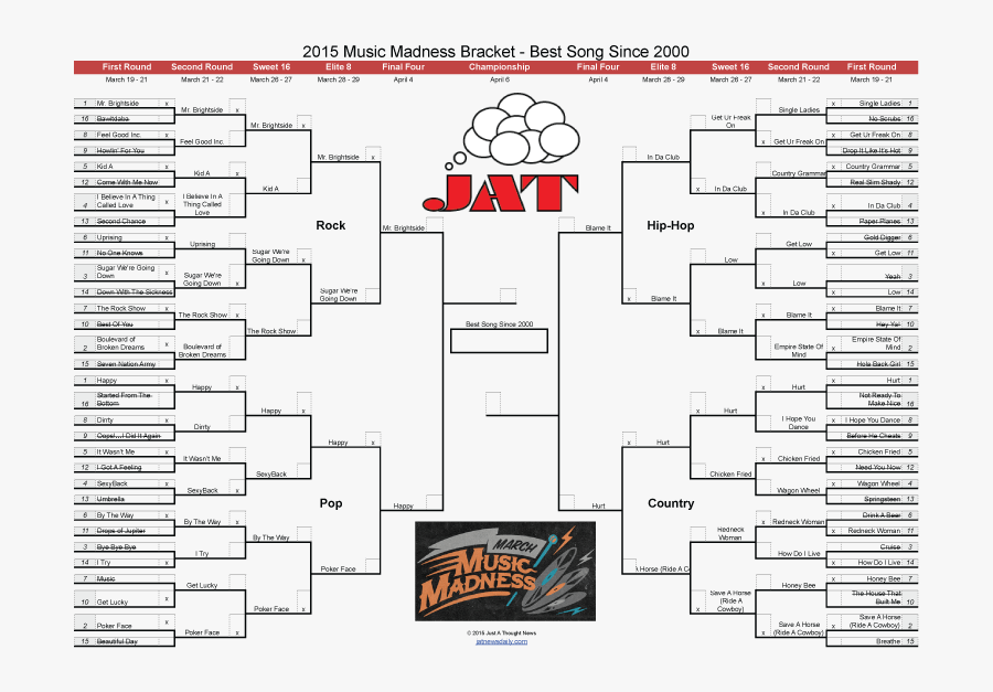 Music March Madness Final - Country Music March Madness, Transparent Clipart