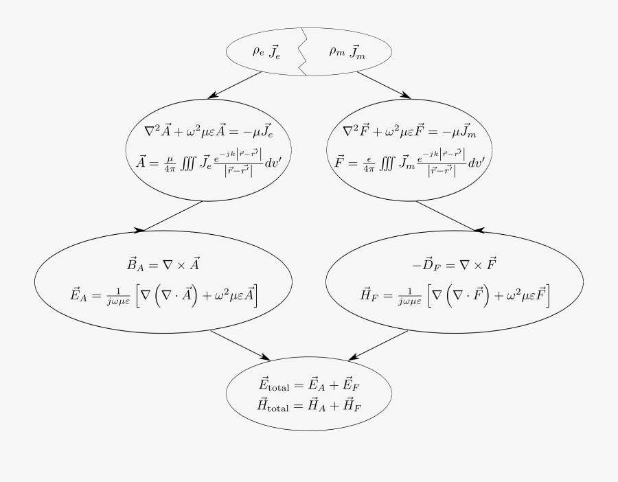 Radiation Integrals Summary - Cartoon, Transparent Clipart