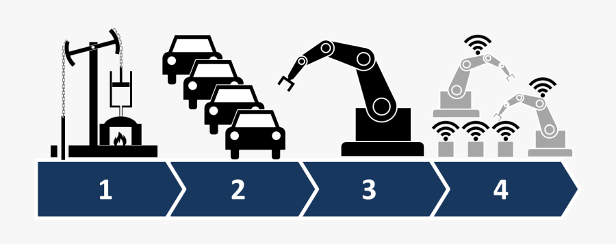 1st To 4th Industrial Revolution, Transparent Clipart