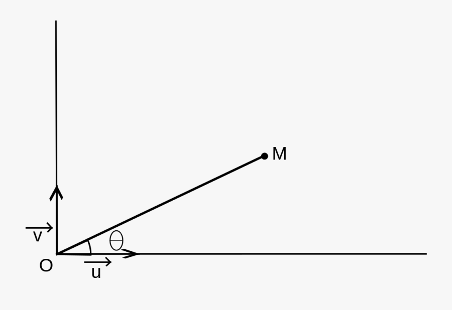 Module D"un Nombre Complexe Argument Complex Number - Plot, Transparent Clipart