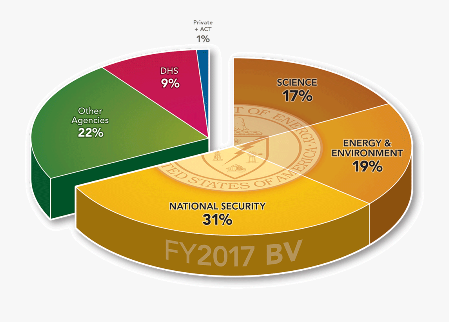 Cd, Transparent Clipart