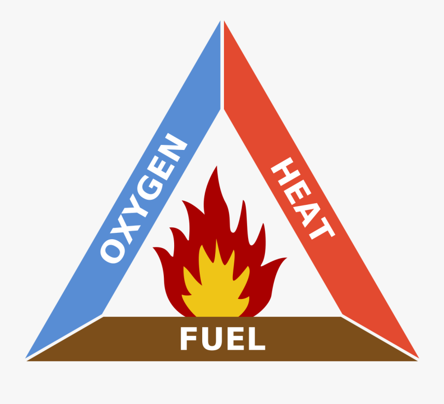Fire Triangle, Transparent Clipart