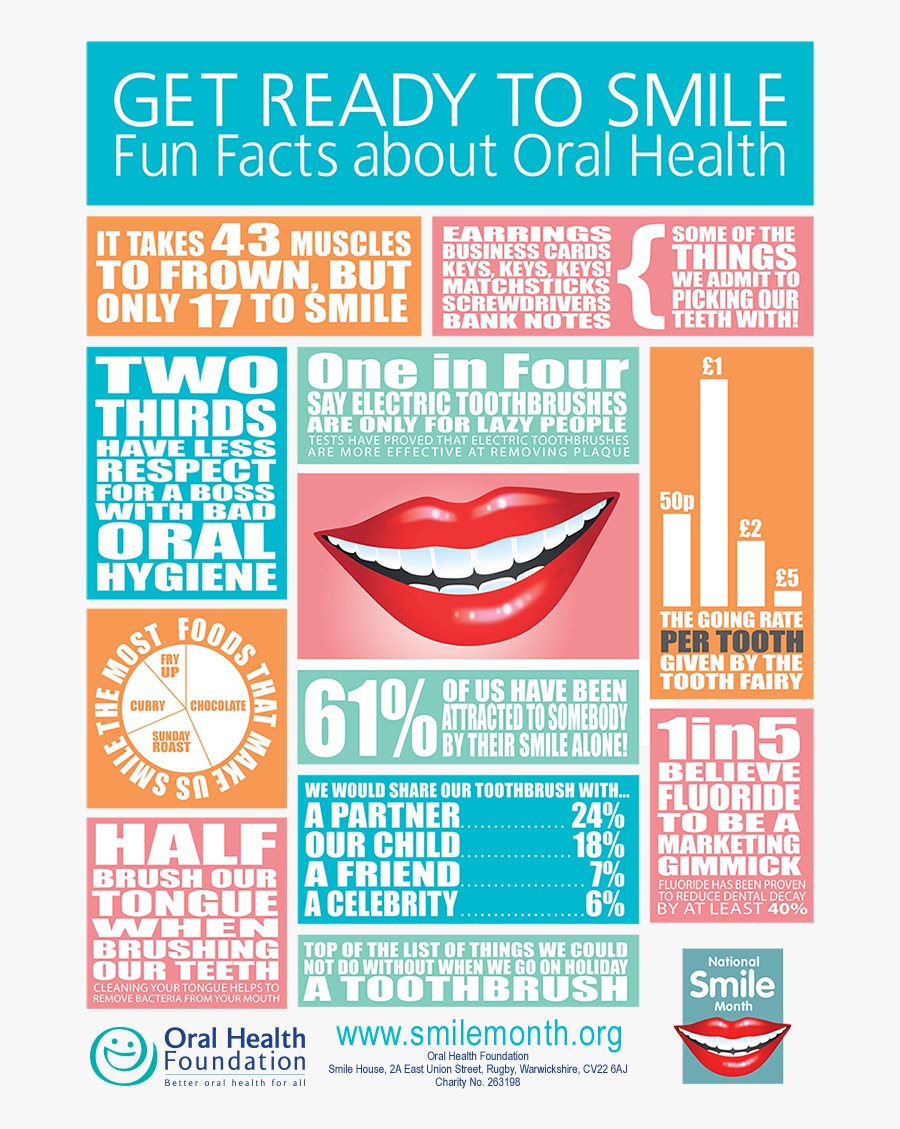 Transparent Fun Facts Clipart - June Oral Health Month, Transparent Clipart