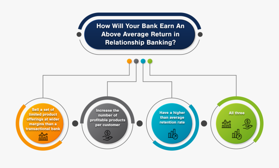 3 Bucket Savings Plan, Transparent Clipart