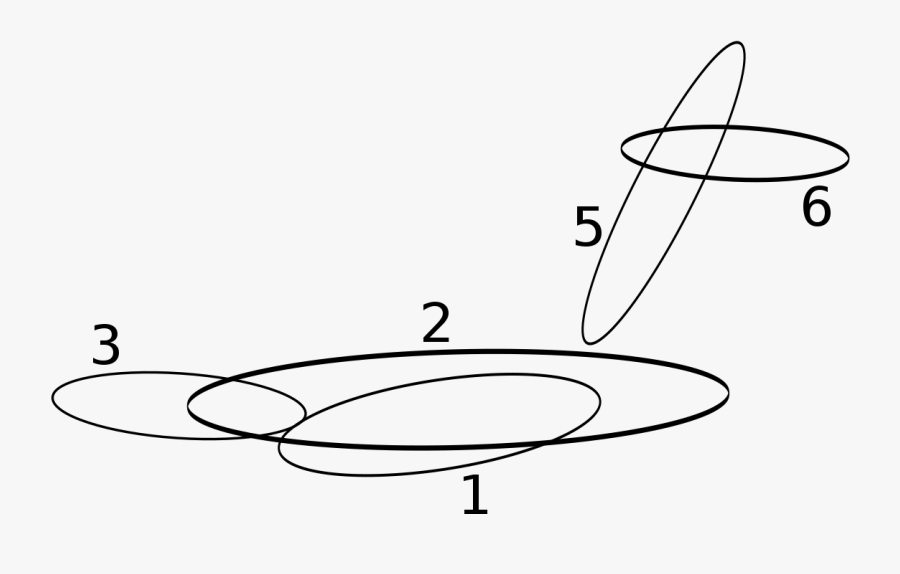 Sketch Of Skuldelev Shipwreck - Skuldelev 3 Knarr Plans, Transparent Clipart
