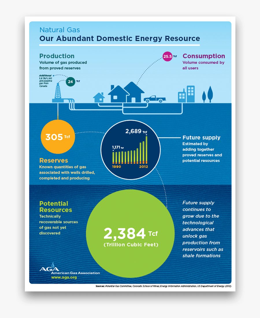 Clipart Transparent Stock Gazprom Build Infograf - Online Advertising, Transparent Clipart