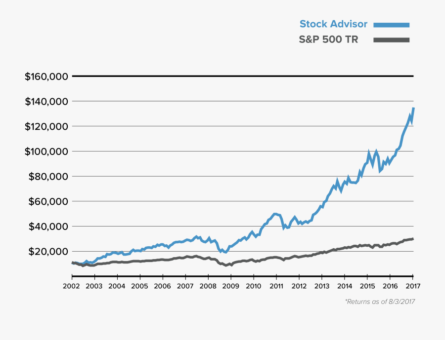 Transparent Growth Chart Png - Plot, Transparent Clipart