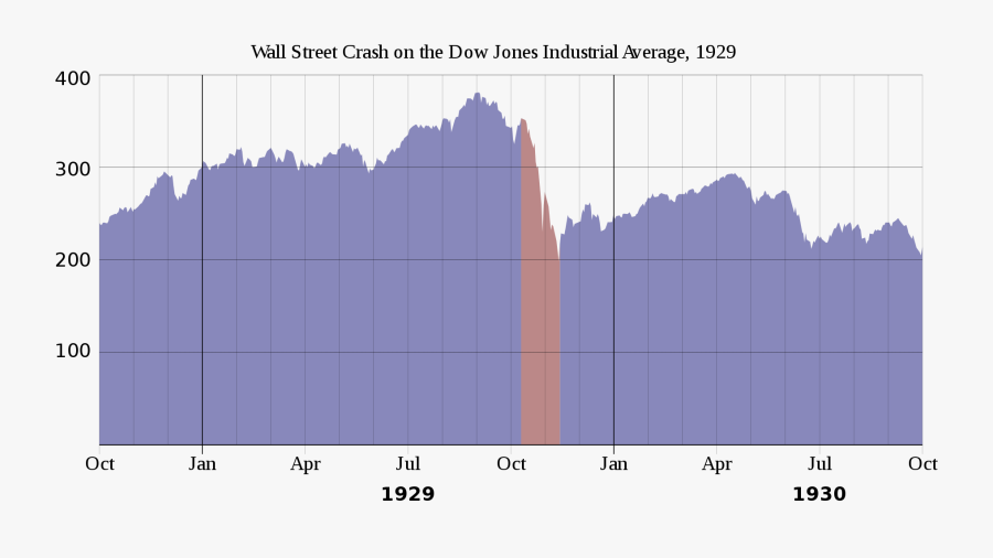 Graph Clipart Wall Street Crash - Graph Wall Street Crash Of 1929, Transparent Clipart