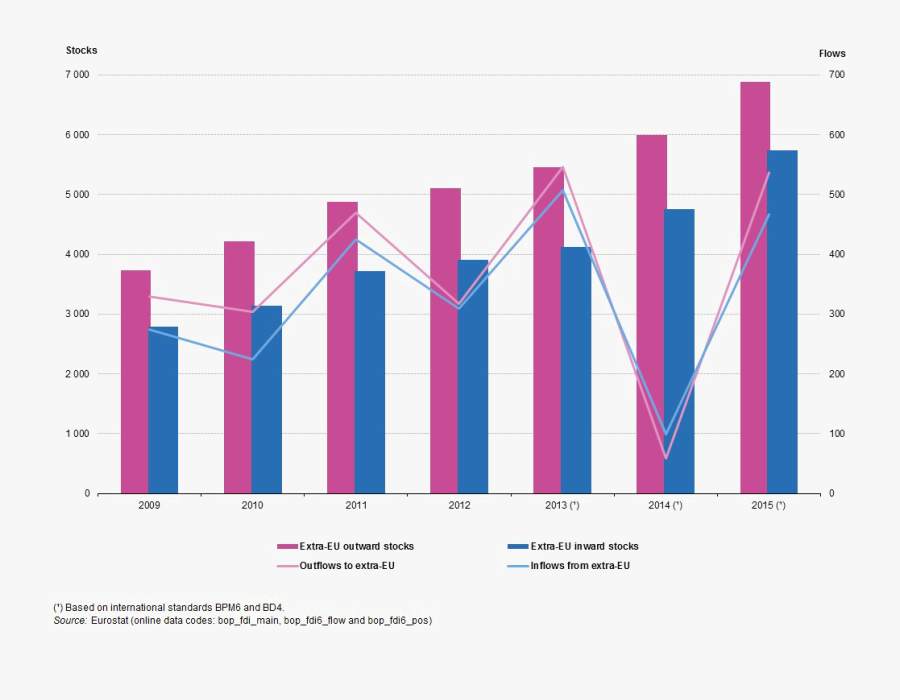 Stocks Png Clipart - Eu Fdi, Transparent Clipart