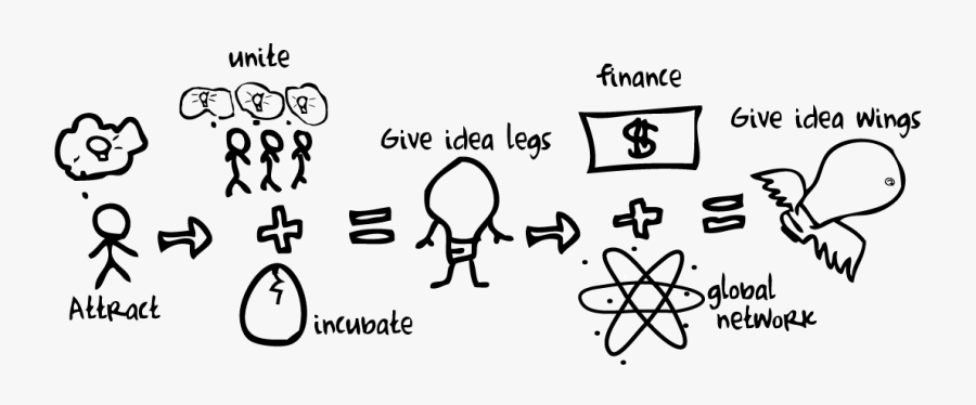 Unreasonable Institute Model Illustration - Unreasonable Institute, Transparent Clipart