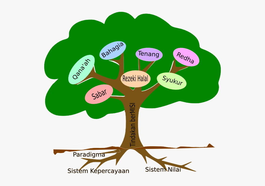 Transparent Vest Clipart - Truffles Grow, Transparent Clipart