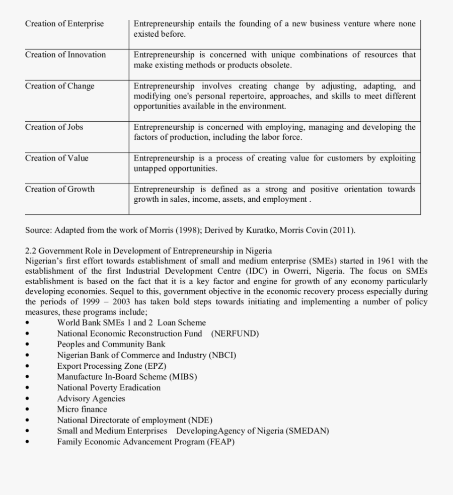 Clip Art Entrepreneur Ppt - Impact It On The Nature Of Entrepreneurship, Transparent Clipart