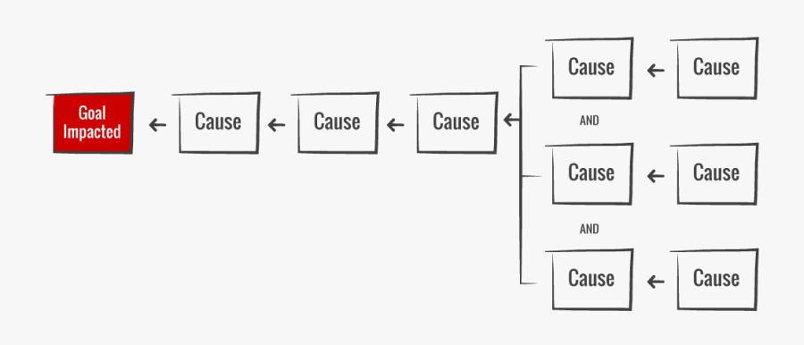 Cause And - Cause And Effect Map, Transparent Clipart