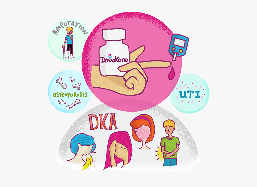 Canagliflozin Side Effects, Transparent Clipart