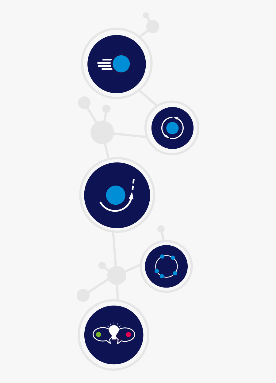 Benefits Of Aequacy Infographic - Circle, Transparent Clipart