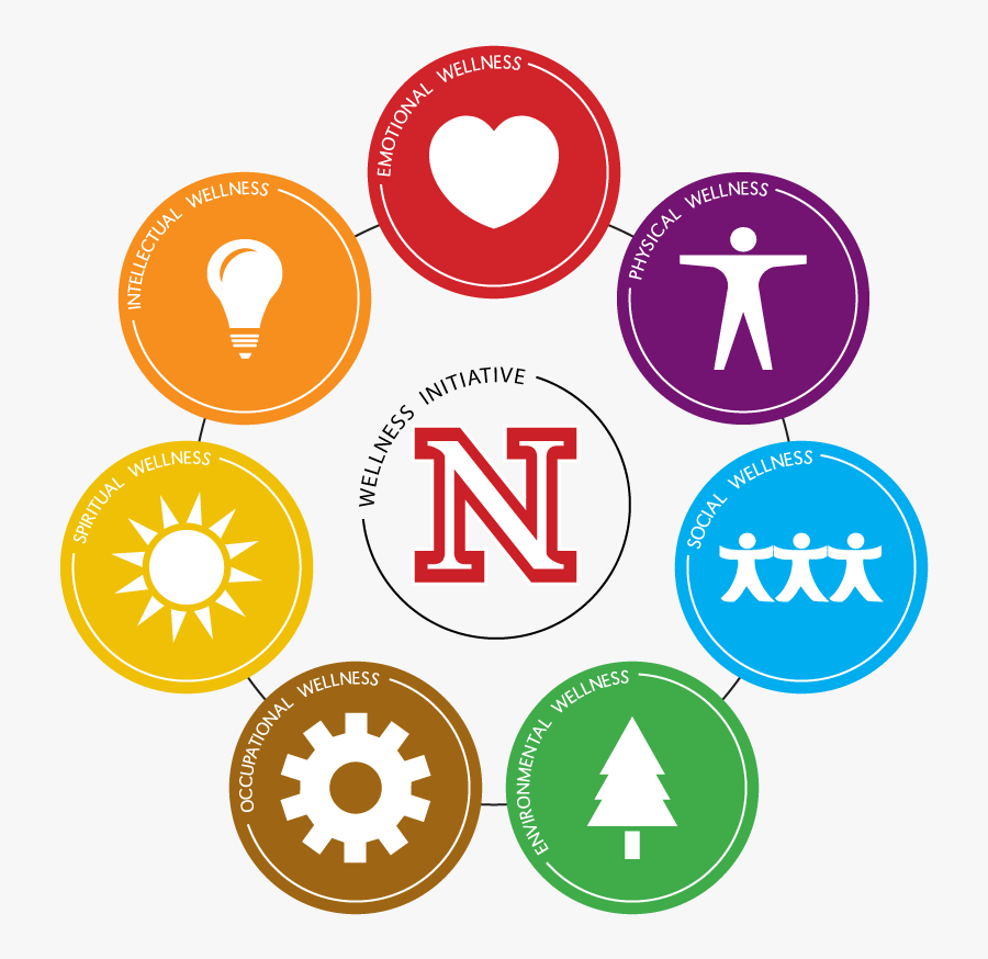 The Wellness Model - Gan'en Comprehensive Repair Department, Transparent Clipart