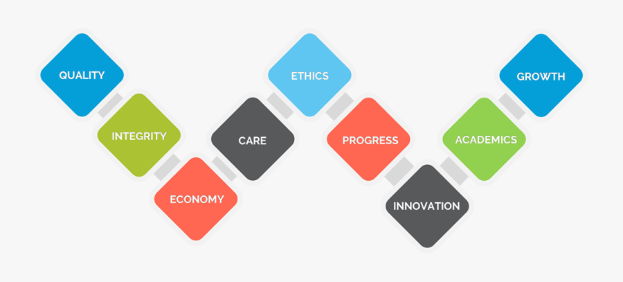 Healthy Kidneys Always - Sign, Transparent Clipart