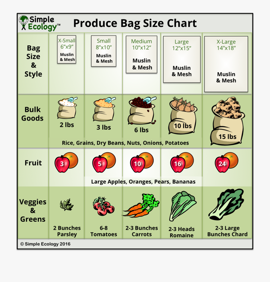 Cotton Produce Bag Size Chart, Transparent Clipart