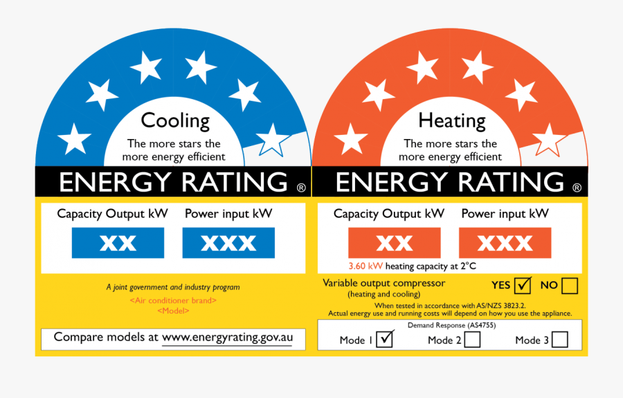 Mitsubishi Air Conditioning Energy Rating - Energy, Transparent Clipart