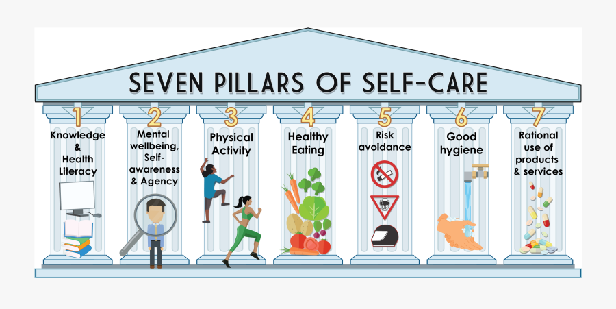 7 Pillars Of Self Care, Transparent Clipart