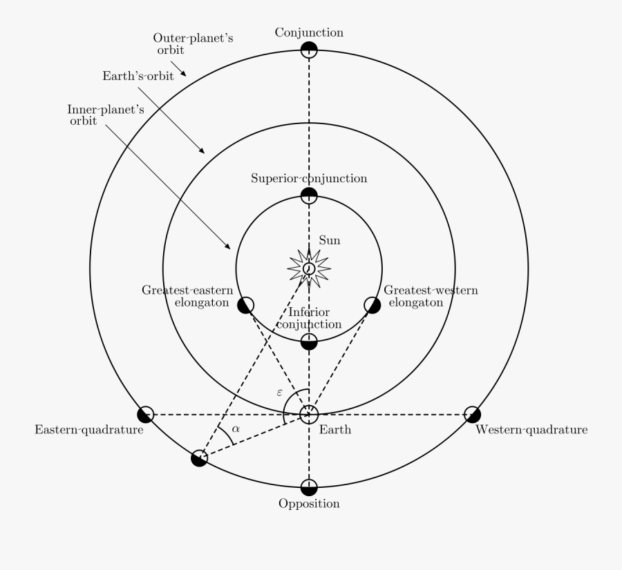 Planet Venus Drawing - Opposition Astronomy, Transparent Clipart
