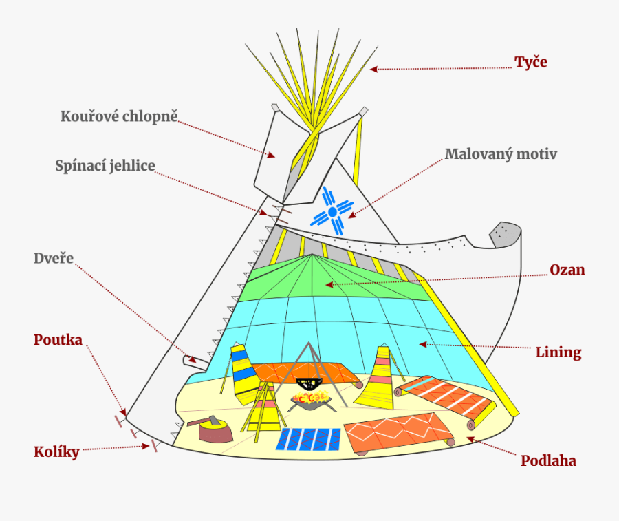 Diagram, Transparent Clipart