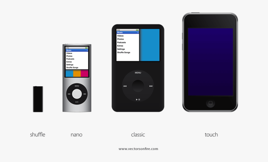 Transparent Ipod Clipart - Ipod Shuffle Nano And Classic, Transparent Clipart