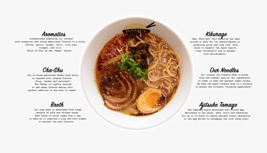Food Clipart Ramen Udon Home - Ramen, Transparent Clipart