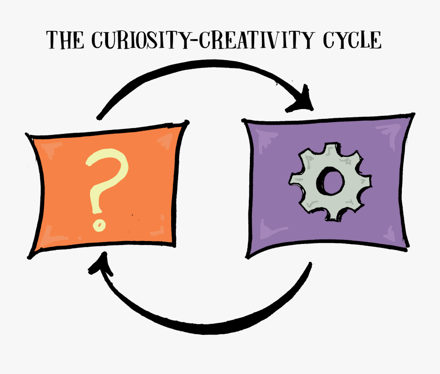 Philosophy Clipart, Transparent Clipart