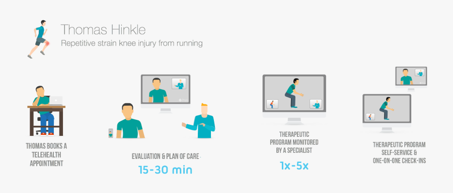 Image - Telerehab Telehealth Physical Therapy, Transparent Clipart