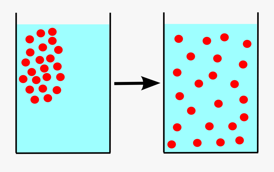 Definition Of Diffusion Clipart Diffusion Osmosis Molecule - Diffusion Science, Transparent Clipart