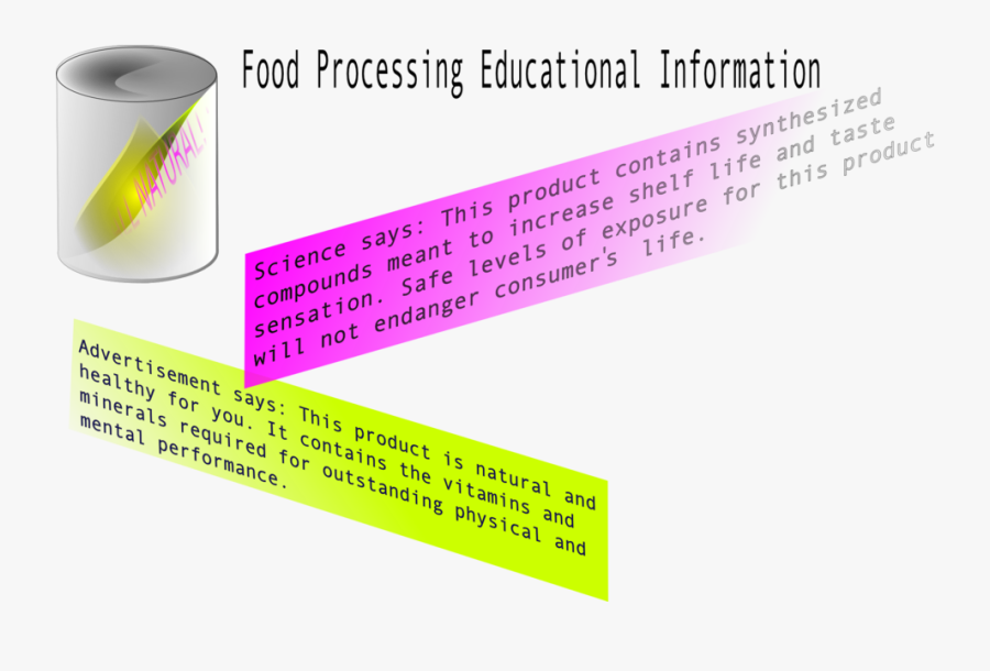 Food Processing Educational Information - Lamp, Transparent Clipart