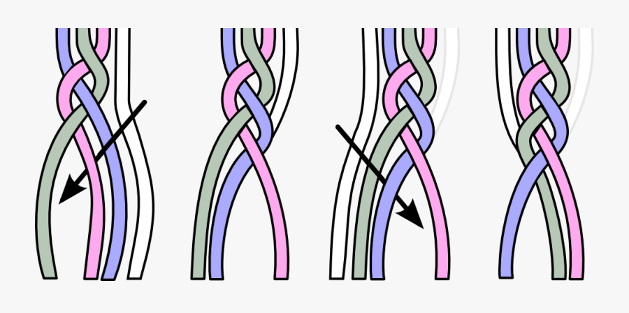 Collection Of Free Braids Drawing Double Dutch Download - Dutch Braid Tutorial Drawing, Transparent Clipart