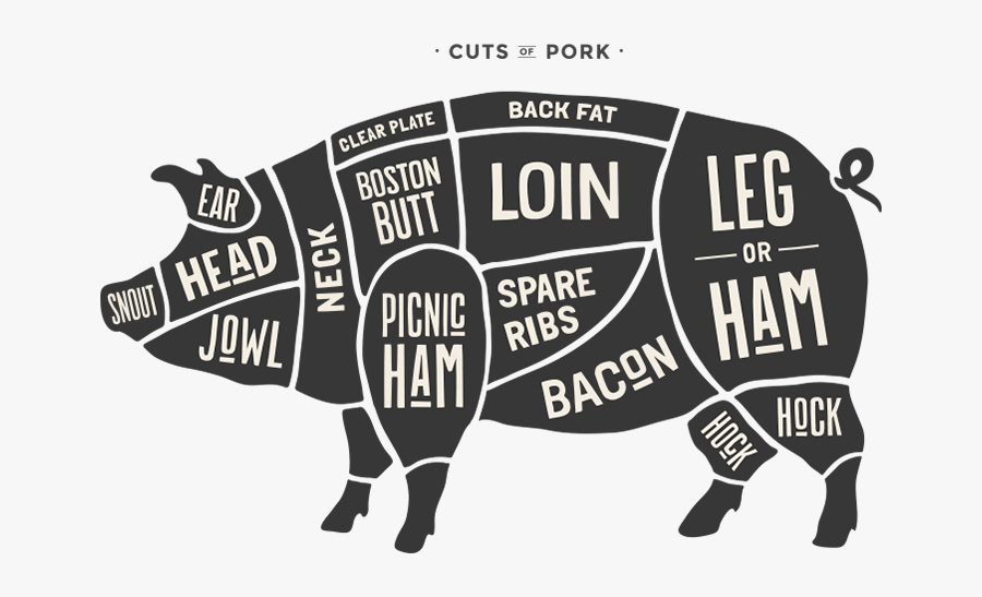 Cuts Of Pork Png, Transparent Clipart