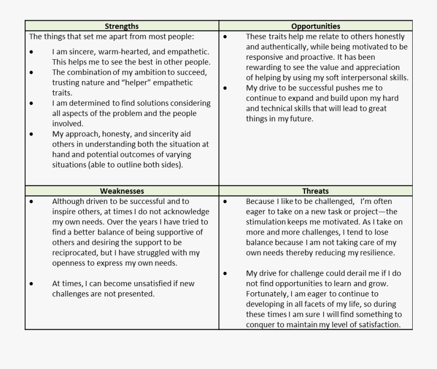 Transparent Strengths Png - Leader Swot Analysis For Leadership, Transparent Clipart