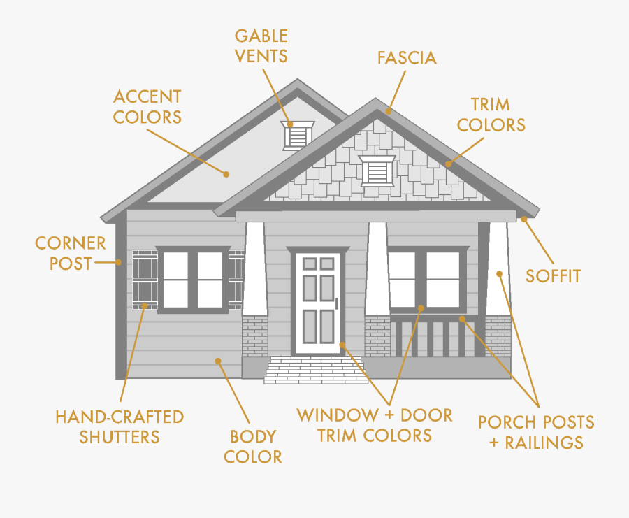 Transparent Porch Clipart - House, Transparent Clipart