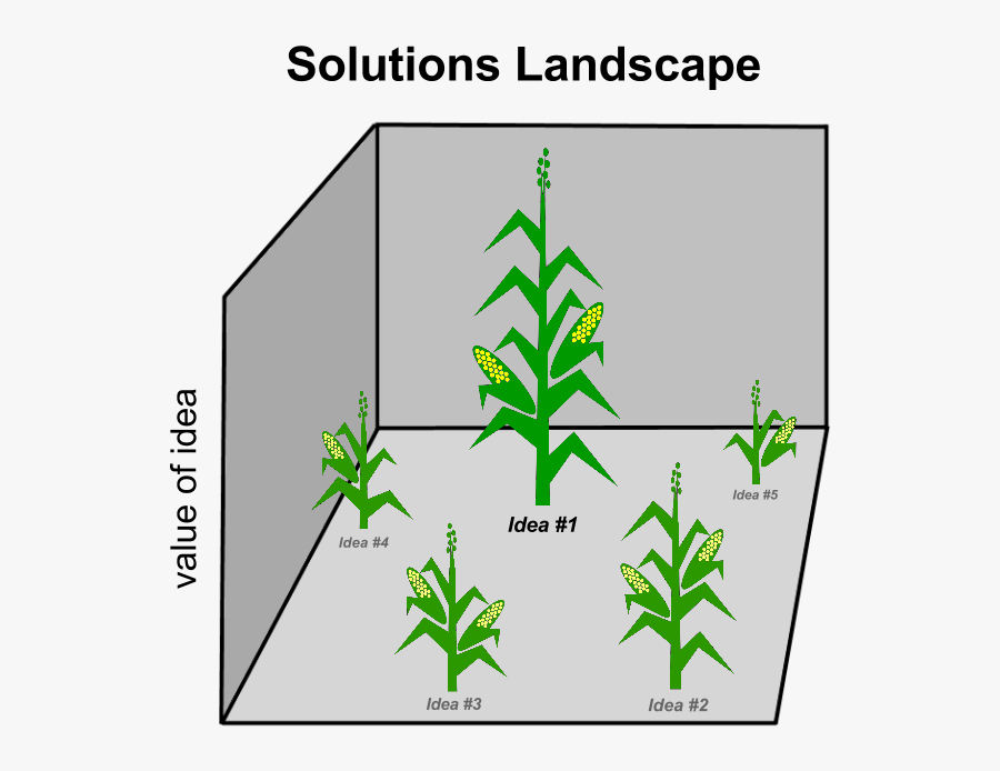 Solution Landscape - Cornstalks - Tree, Transparent Clipart