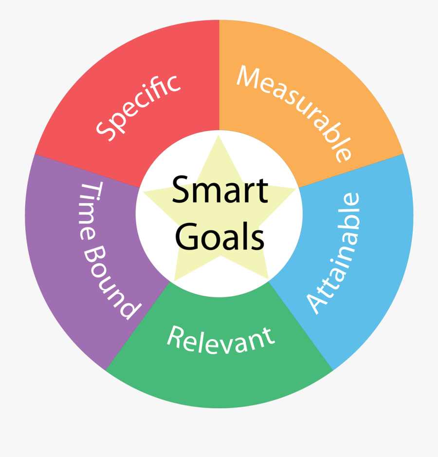 The Essentials For Creating - Loan Terms Of Credit, Transparent Clipart