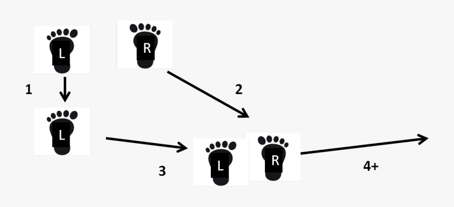Skip Pull, Transparent Clipart
