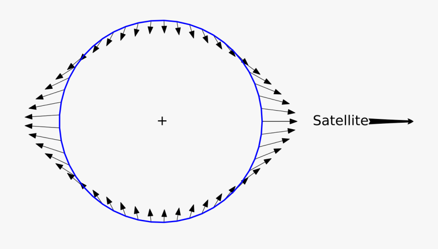 Clipart Transparent Download Spaghettification Wikipedia - Moon Gravitational Force Field, Transparent Clipart