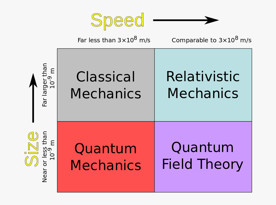 13 - - Newtonian Mechanics, Transparent Clipart