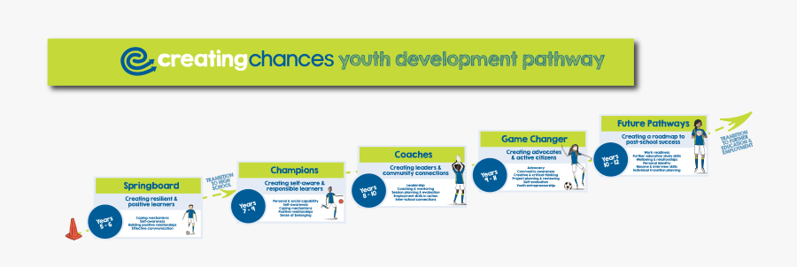 Pathway Clipart Roadmap - Online Advertising, Transparent Clipart
