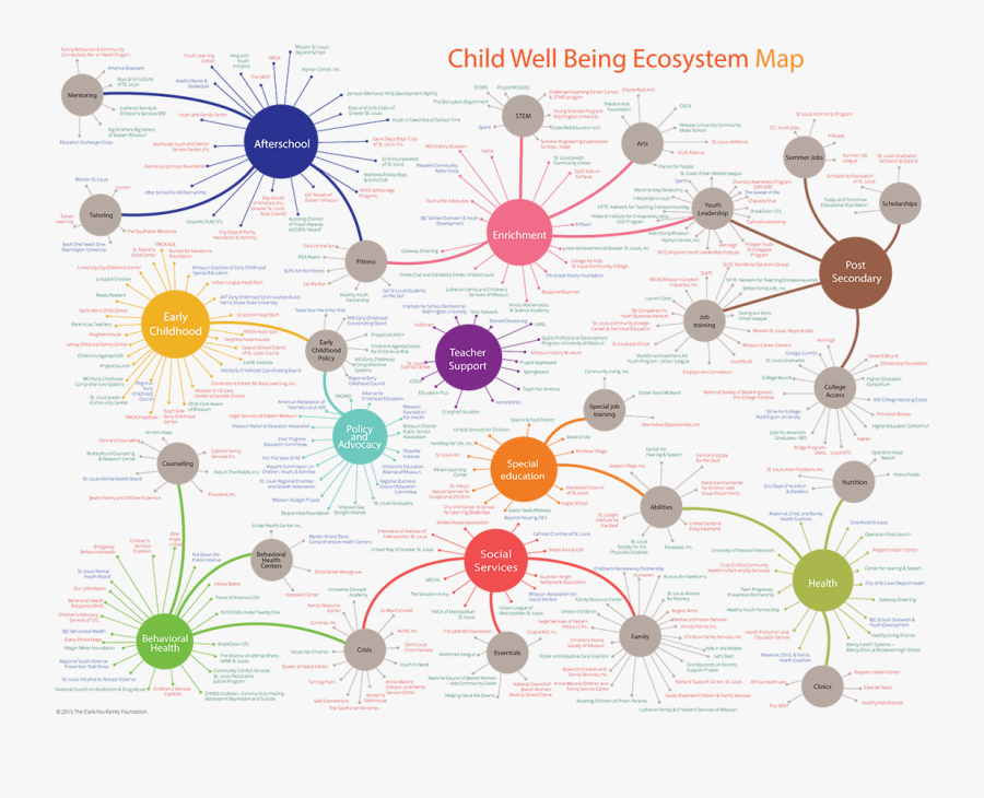 Maps Clipart Community Map - Public Health Asset Map, Transparent Clipart