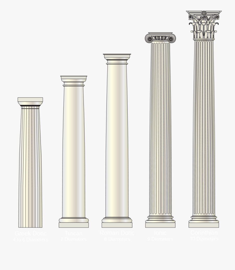 Clip Art Architectural Series Columns Turncraft - Column, Transparent Clipart
