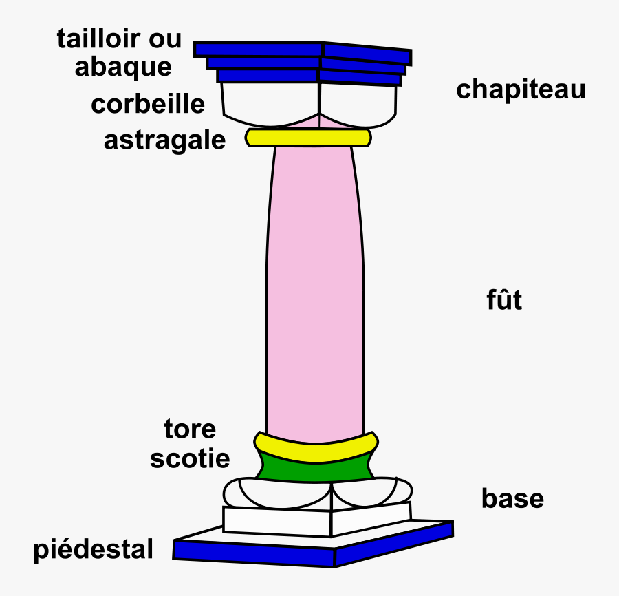 Colonne - Stambh Clipart, Transparent Clipart